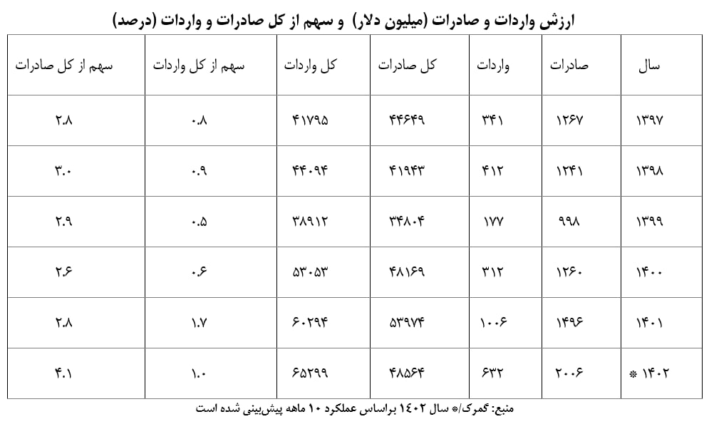 رایزنی سفیر پاکستان با مقامات ایران؛ تقویت تجارت مرزی و آزاد محور گفت‌وگو